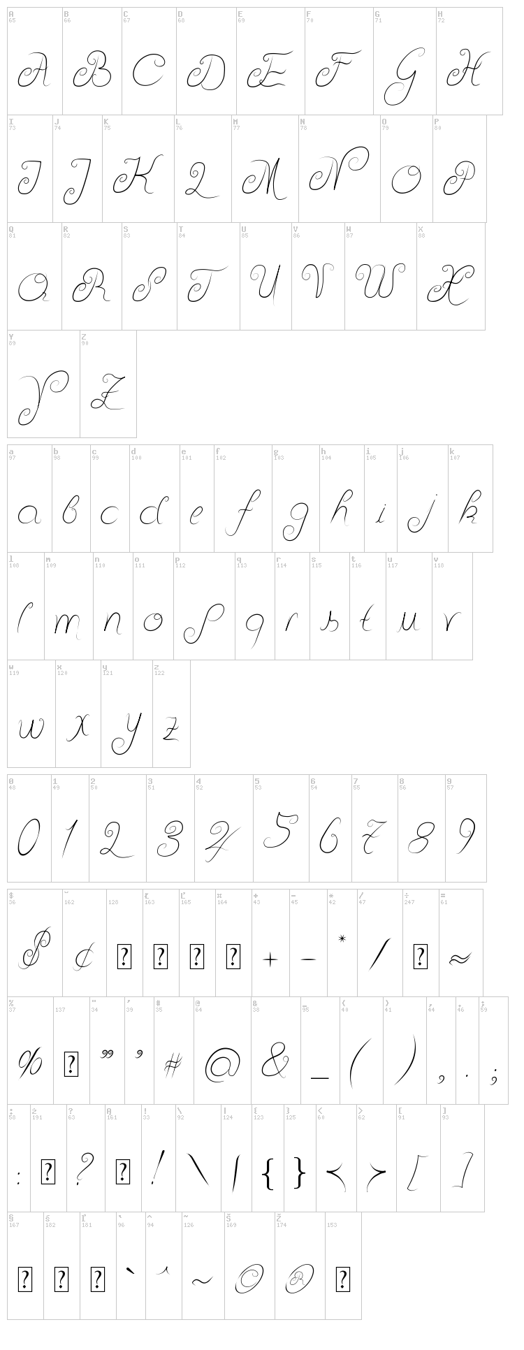 Delicious Curls font map